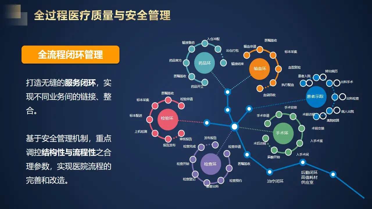 医生使用信息化系统为患者服务